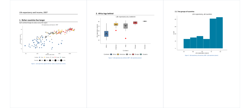 Les pages d'un rapport Word produit par node.this