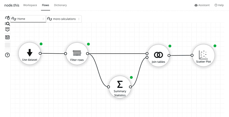 Flows page